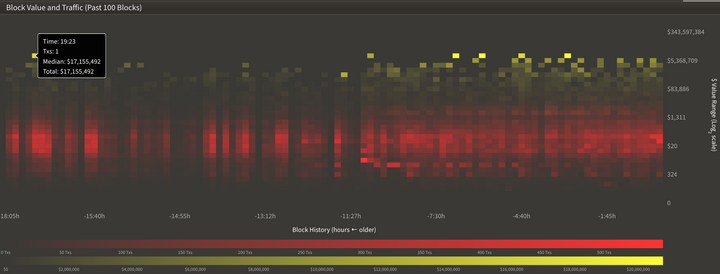 Introducing the Transaction Value Heat Maps